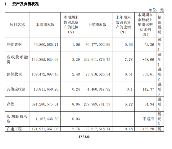 基金跑路，核心人員違規減持，中信博發生了什麼？