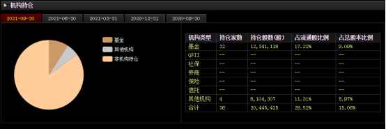 基金跑路，核心人員違規減持，中信博發生了什麼？