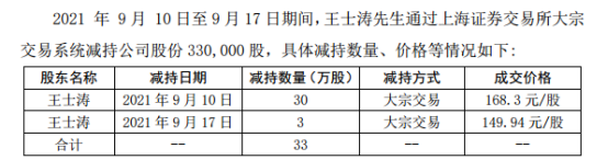 基金跑路，核心人員違規減持，中信博發生了什麼？