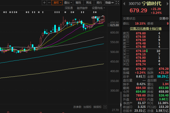A股重要指數迎重大調整！「寧王」笑出聲，三安光電或成「最大輸家」