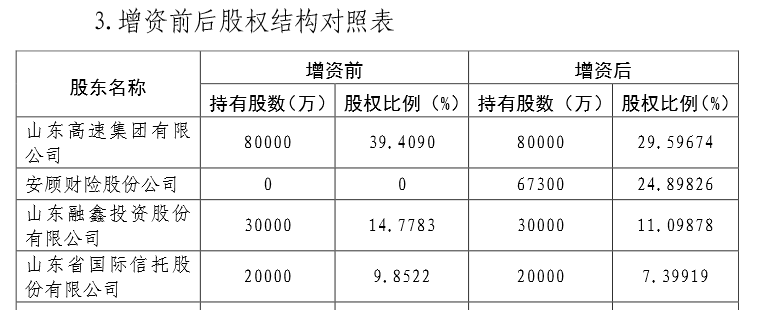 历时两年终落地，泰山财险增资扩股获批，安顾集团将持24.9%股权