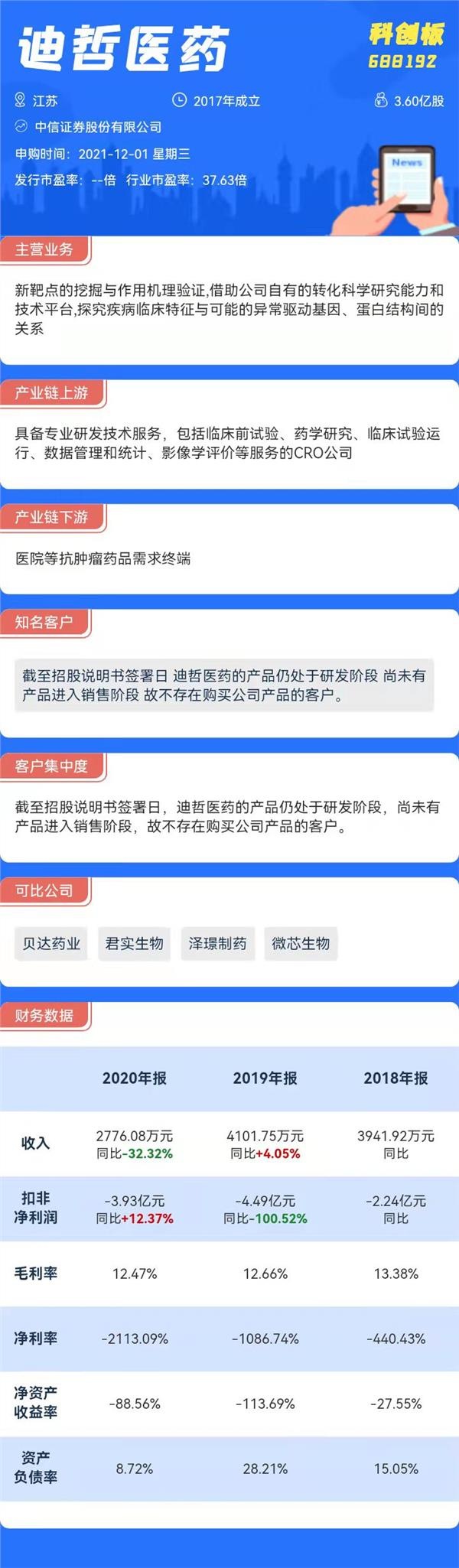 打新必看|12月1日兩只新股申購，一只發行市盈率達到760倍
