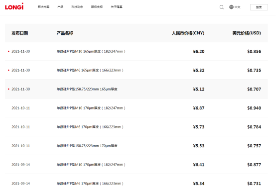 價格戰開啓?隆基下調矽片價格,市場議論四起,國金證券火速點評