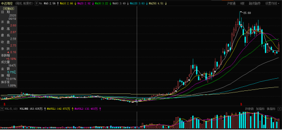後疫情時代下，資金暴力搶籌，中遠海控能否重現輝煌？