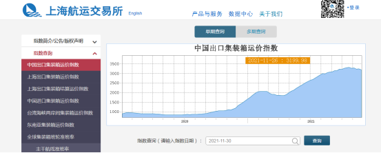 後疫情時代下，資金暴力搶籌，中遠海控能否重現輝煌？