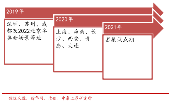 政策催化不斷！數字貨幣再度爆發，直接受益股有哪些（名單）