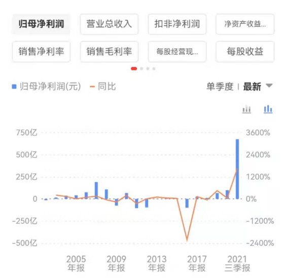 後疫情時代下，資金暴力搶籌，中遠海控能否重現輝煌？