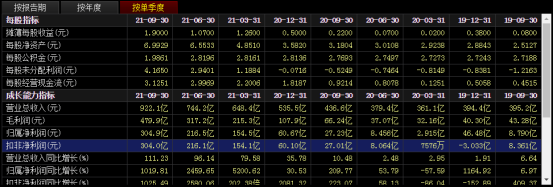 後疫情時代下，資金暴力搶籌，中遠海控能否重現輝煌？