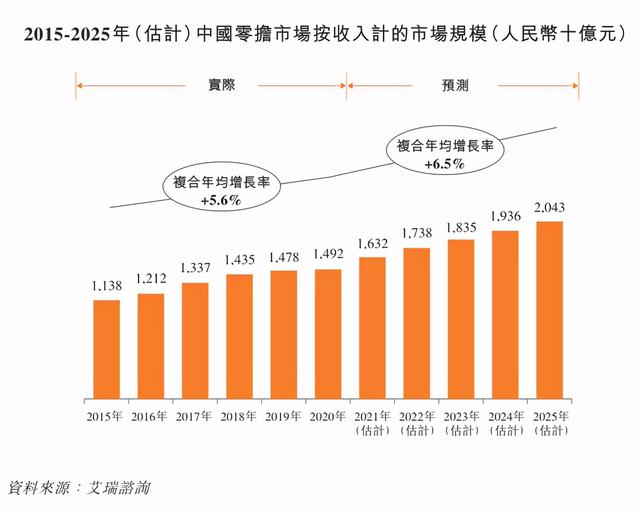 中國最大零擔快運網絡安能物流全球發售進行時，集資將達2億美元