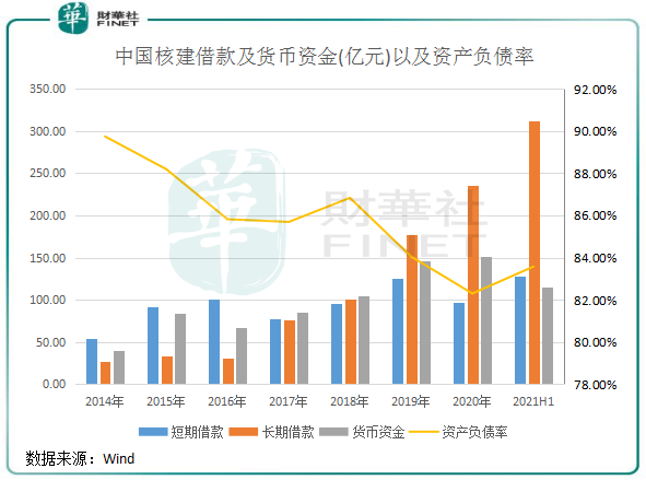 核电归来丨行业景气度上行，中国核建业绩回暖
