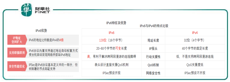 財華聚焦|多部門深入推進IPv6，有哪些投資機會？