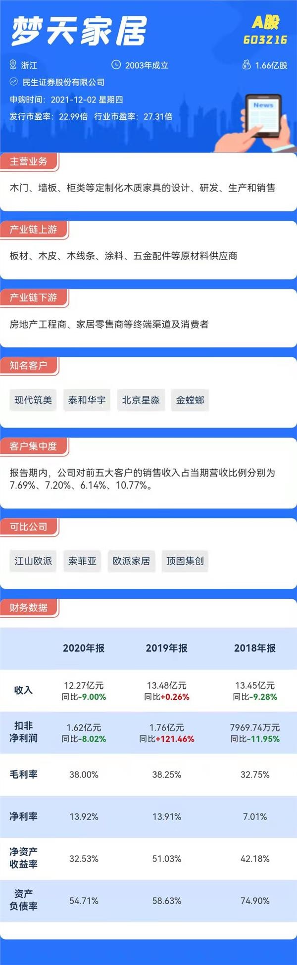 打新必看|12月2日兩只新股申購，高瓴「第一愛股」登陸科創板