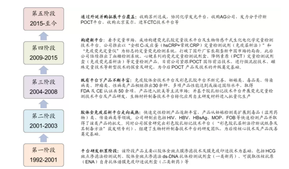 新冠檢測概念卷土重來！體外診斷細分賽道或將爆發