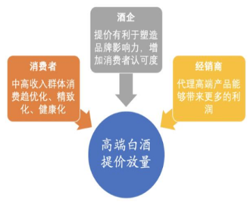 五糧液「普五」三年首次提價，茅台何時動手？