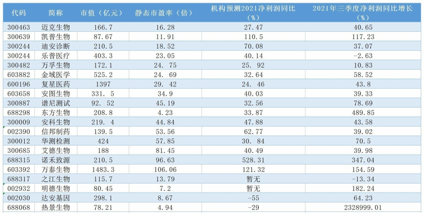 新冠檢測概念卷土重來！體外診斷細分賽道或將爆發