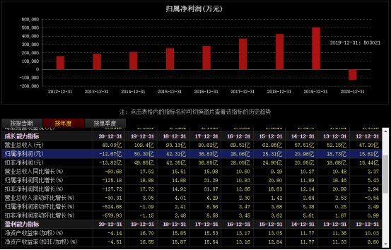 重組計劃落下帷幕，上海機場能否再現昔日輝煌？