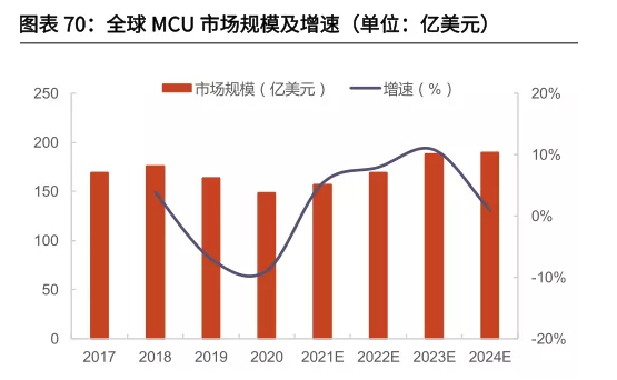 自研DRAM進度超預期，這家芯片龍頭仍舊任重而道遠