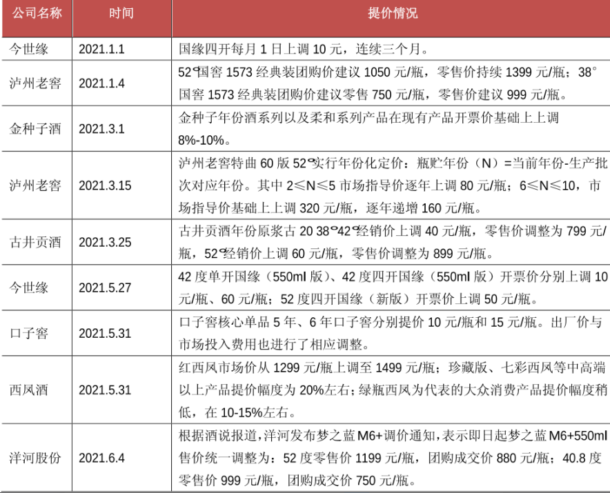 五糧液「普五」三年首次提價，茅台何時動手？