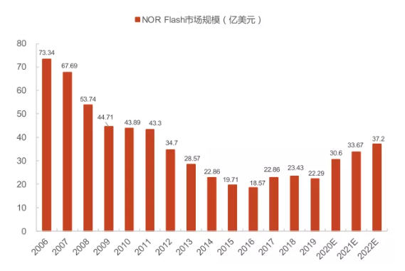 自研DRAM進度超預期，這家芯片龍頭仍舊任重而道遠