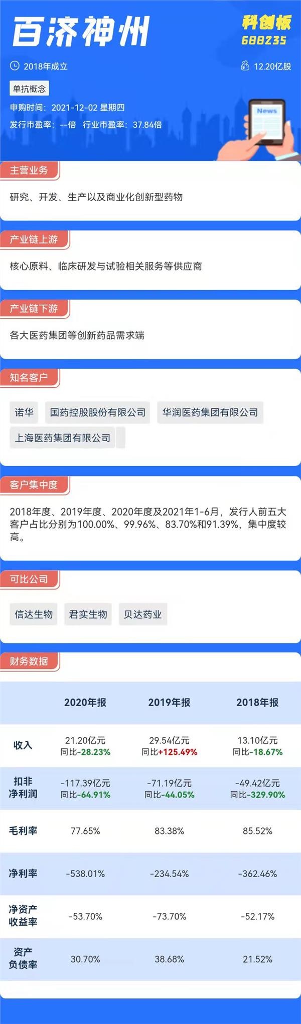 打新必看|12月2日兩只新股申購，高瓴「第一愛股」登陸科創板