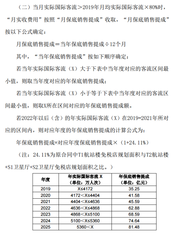 重組計劃落下帷幕，上海機場能否再現昔日輝煌？
