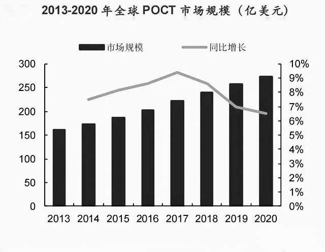 新冠檢測概念卷土重來！體外診斷細分賽道或將爆發