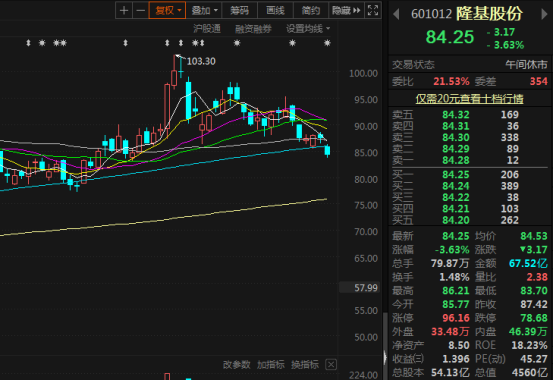 卷起來了！光伏龍頭降價促銷，去庫存還是價格戰？