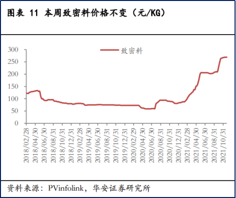 卷起來了！光伏龍頭降價促銷，去庫存還是價格戰？