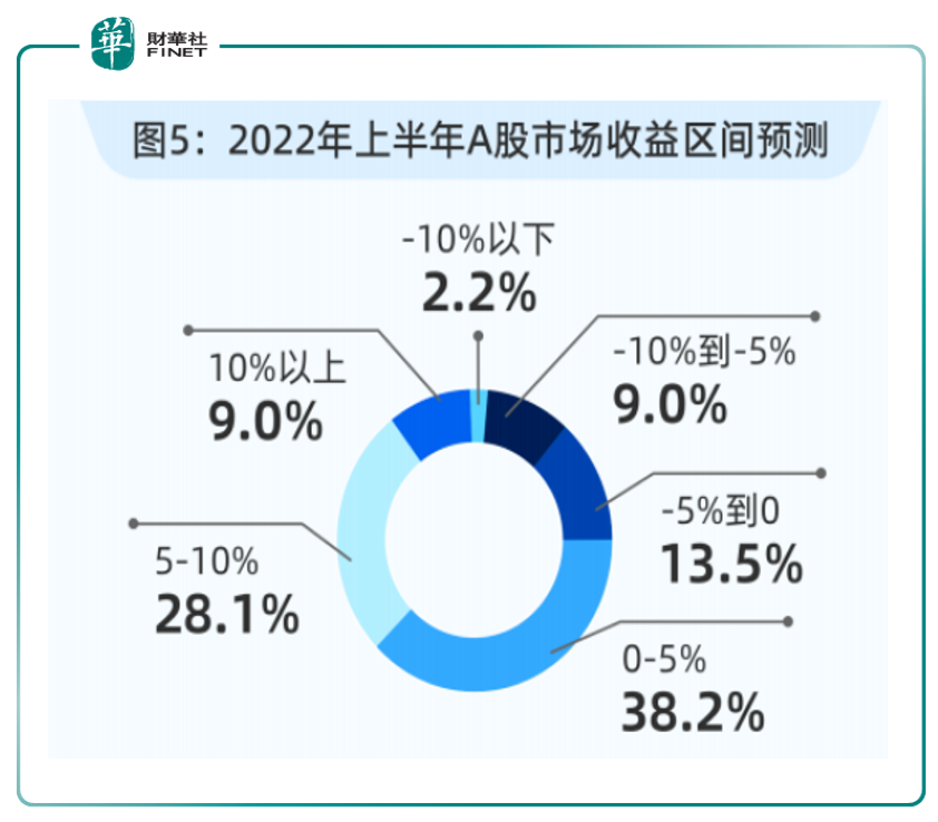 财华盘点|宁组合VS茅指数，谁将在2022年胜出？
