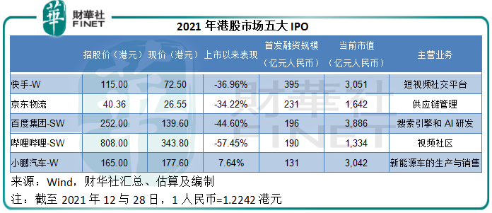 财华洞察|2021年全球IPO盘点：不畏浮云遮望眼，期待未来“新风景”！