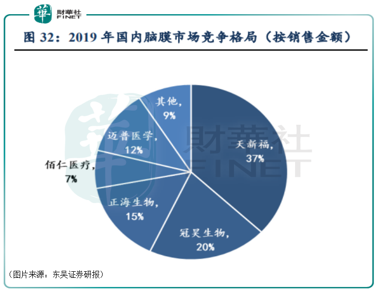 超级“银牙”赛道|全面布局口腔种植赛道，正海生物业绩飙增创新高！