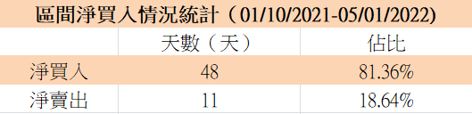 寧德時代股價大跌進入技術性熊市，211億北上資金追高被套