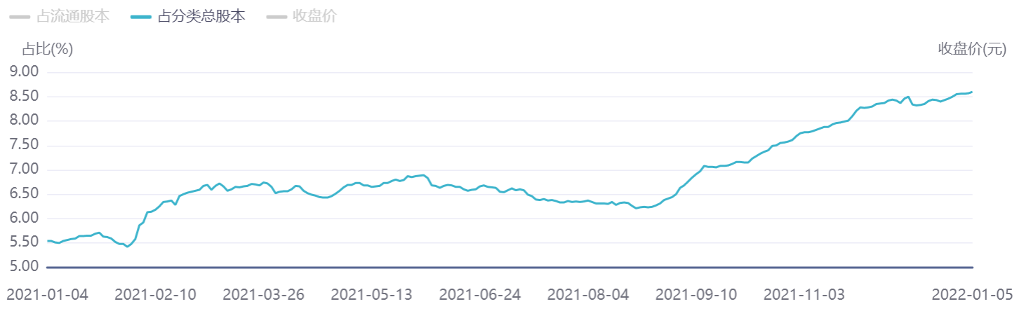 寧德時代股價大跌進入技術性熊市，211億北上資金追高被套