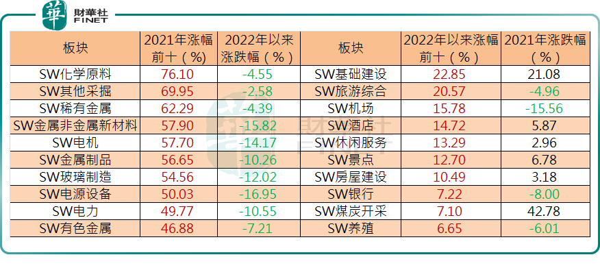 囧！2022年市场怪状：亏损越多涨幅越大，盈利越好跌幅越深