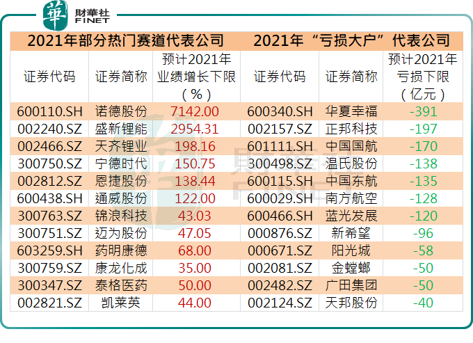 囧！2022年市场怪状：亏损越多涨幅越大，盈利越好跌幅越深