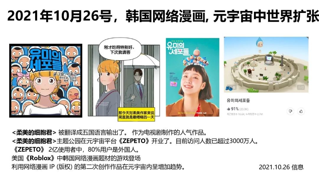 62頁！《韓國元宇宙動態》發佈