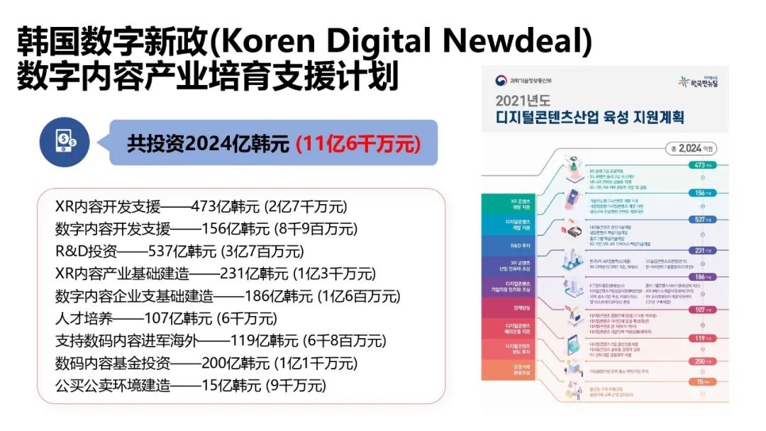 62頁！《韓國元宇宙動態》發佈