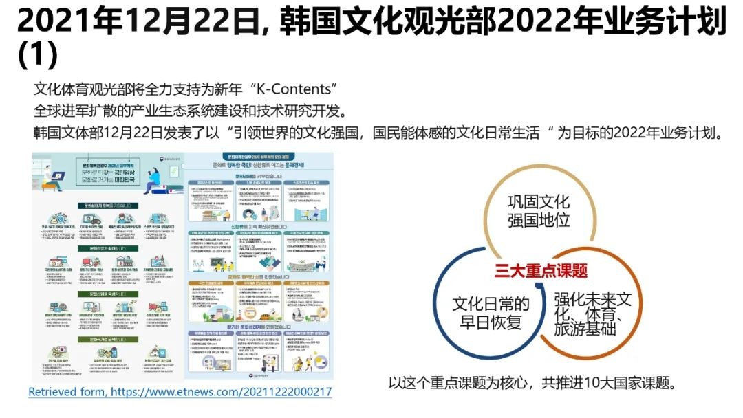 62頁！《韓國元宇宙動態》發佈