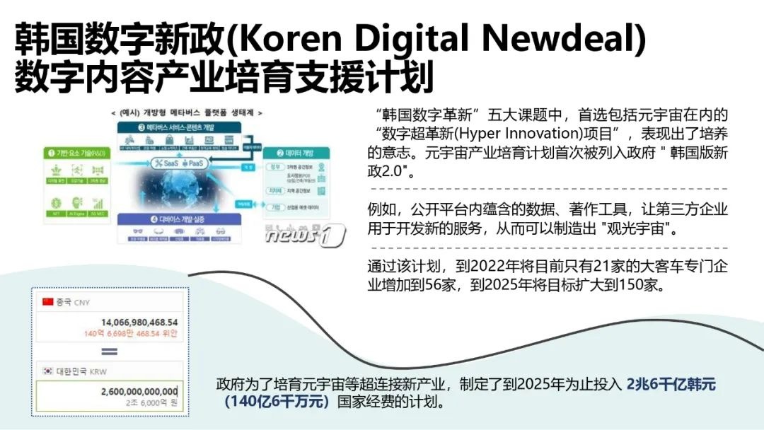 62頁！《韓國元宇宙動態》發佈