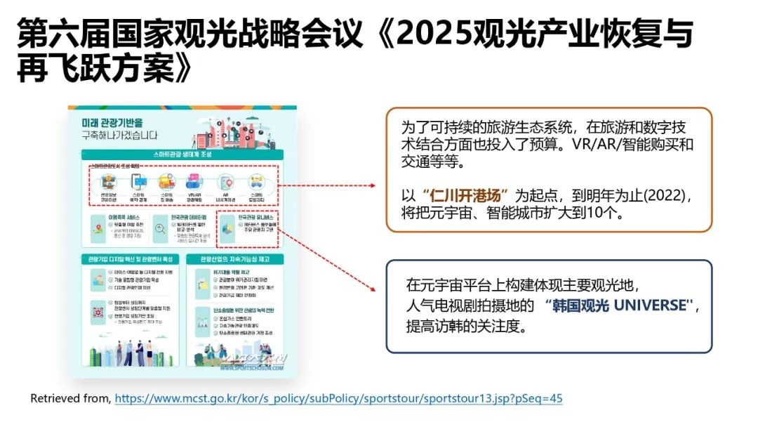 62頁！《韓國元宇宙動態》發佈