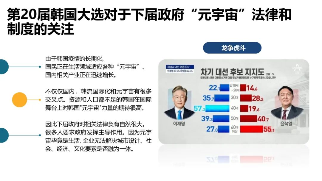 62頁！《韓國元宇宙動態》發佈