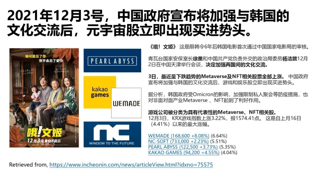 62頁！《韓國元宇宙動態》發佈