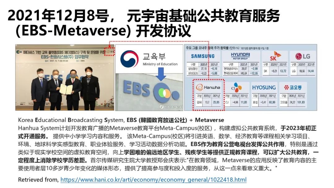 62頁！《韓國元宇宙動態》發佈