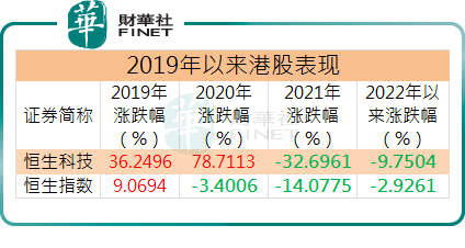 靠信念支撑！港股互联网股跌幅创历史记录，何时止跌反弹？