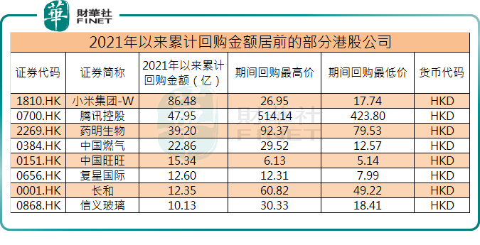 靠信念支撑！港股互联网股跌幅创历史记录，何时止跌反弹？