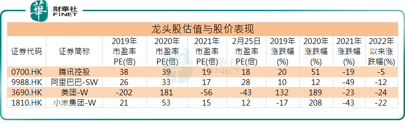 靠信念支撑！港股互联网股跌幅创历史记录，何时止跌反弹？