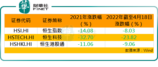 港股回购规模再创新高，腾讯控股年內回购金额近64亿