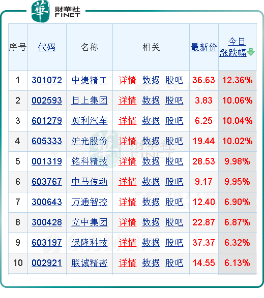 【一语道破】汽零板块现回购潮，京泉华股价近两周累涨约5成！