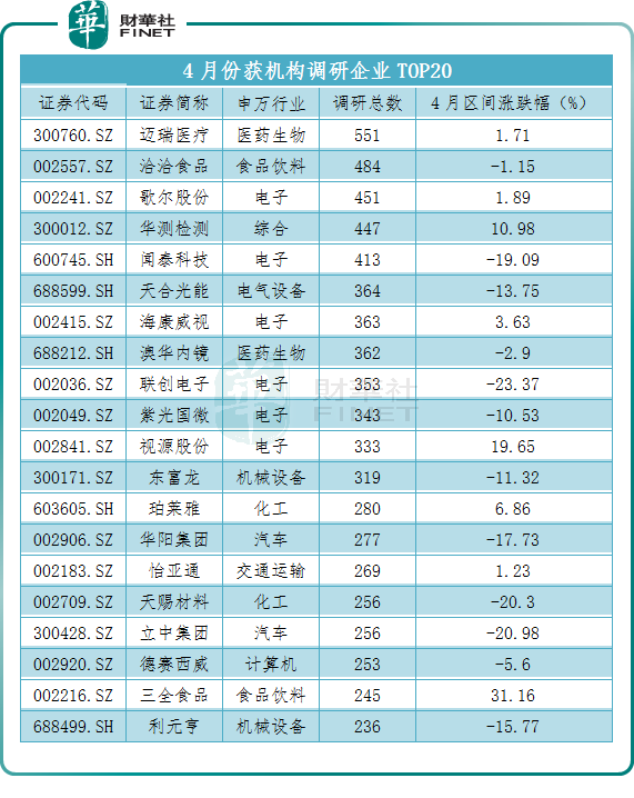 【机构动向】干货满满！机构扎堆调研，瞄准哪些方向？