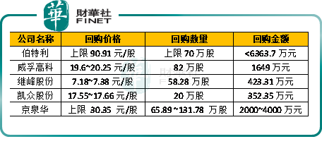 【一语道破】汽零板块现回购潮，京泉华股价近两周累涨约5成！